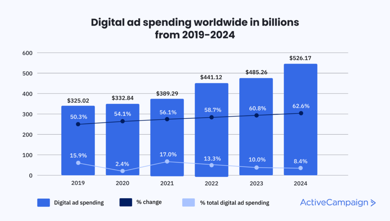 woii0dfqw_digitalmarketingstatistics3